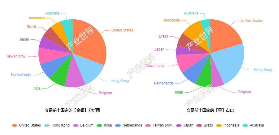 2019年1-9月中国出口消毒剂数据市场（38089400）