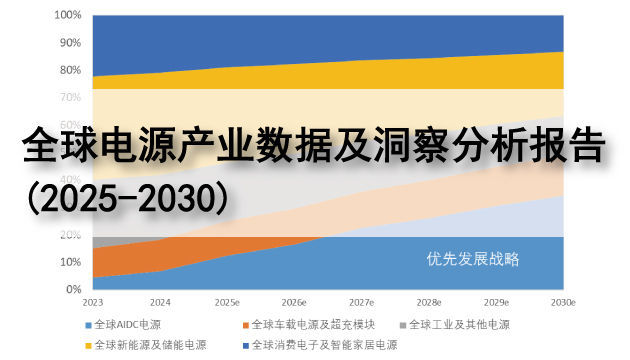 全球电源产业数据及洞察分析报告(2025-2030)