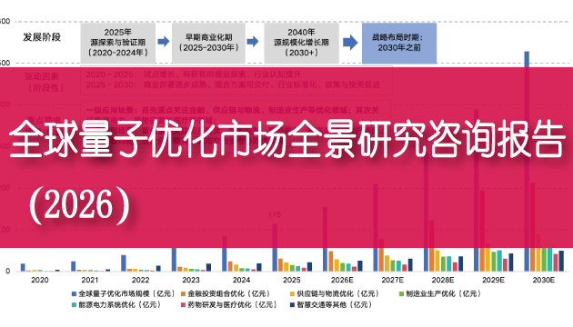 IIM信息:全球量子优化市场全景研究咨询报告(2026)