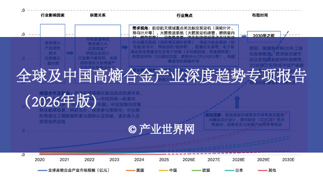 全球及中国高熵合金产业深度趋势专项报告(2026年版)